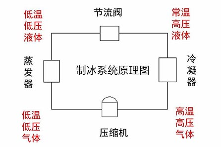 冰機(jī)系統(tǒng)原理圖